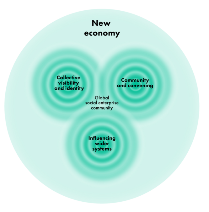 The SEWF impact model Image